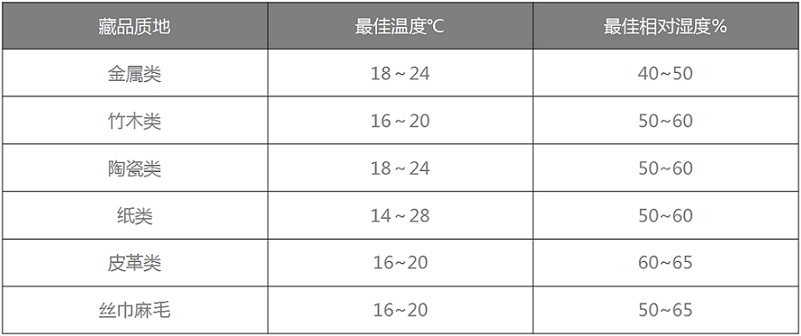 大香蕉性爱网恒溫恒濕機
