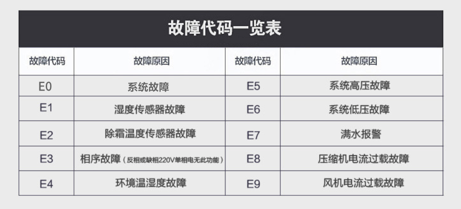 香蕉视频国产故障代碼