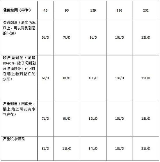 香蕉视频国产加濕器的原理是什麽，南北差異應該買哪個？