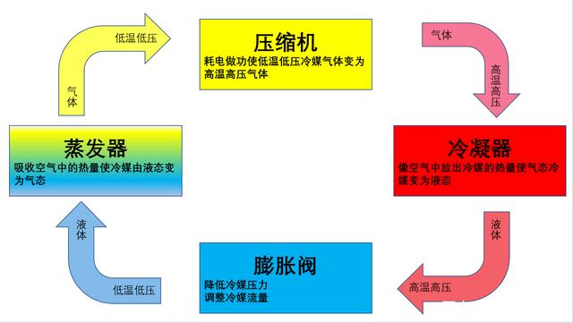 轉輪香蕉视频国产製冷原理