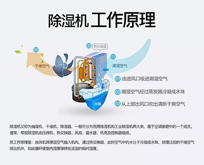 商場長時間不營業潮濕發黴怎麽辦才好？