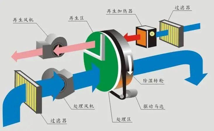 回南天天氣潮濕，衣物難幹怎麽辦？