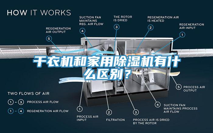 幹衣機和家用香蕉视频国产有什麽區別？