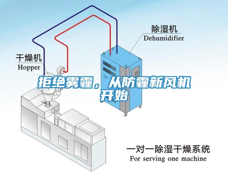 拒絕霧霾，從防霾新風機開始