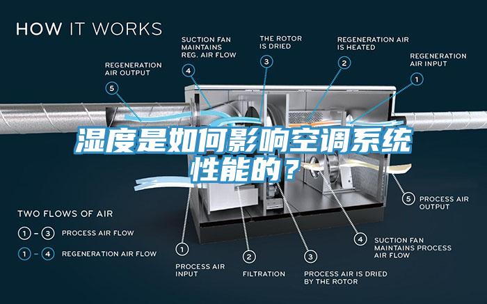 濕度是如何影響空調係統性能的？