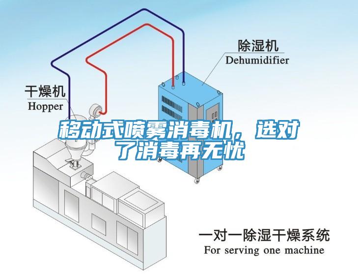 移動式噴霧消毒機，選對了消毒再無憂