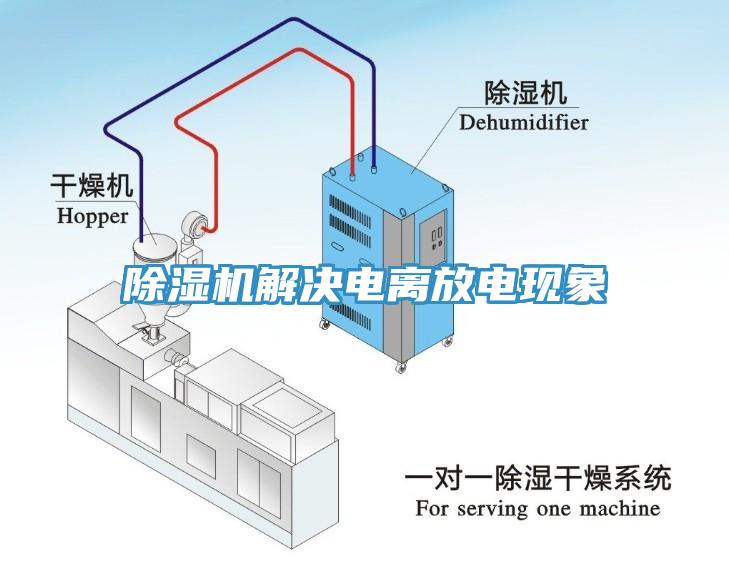 香蕉视频国产解決電離放電現象