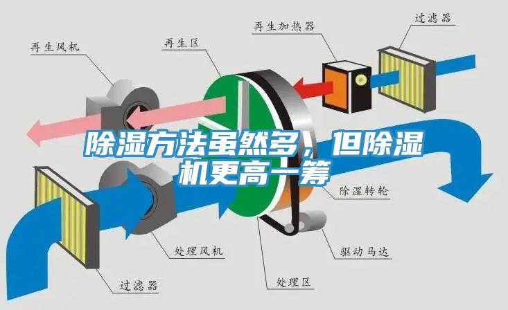 除濕方法雖然多，但香蕉视频国产更高一籌
