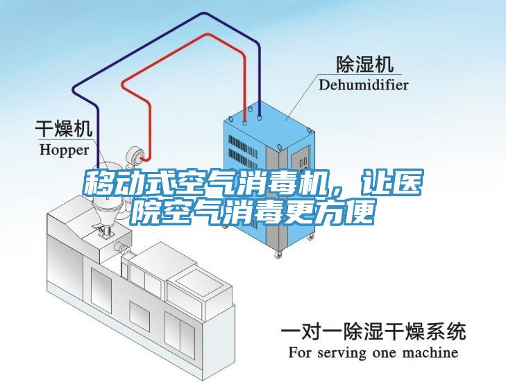 移動式空氣消毒機，讓醫院空氣消毒更方便