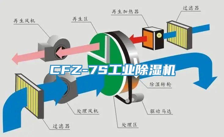 CFZ-7S工業香蕉视频国产