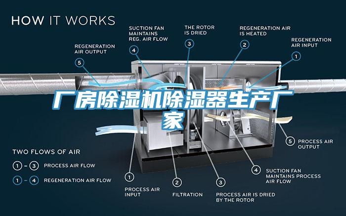 廠房香蕉视频国产除濕器生產廠家