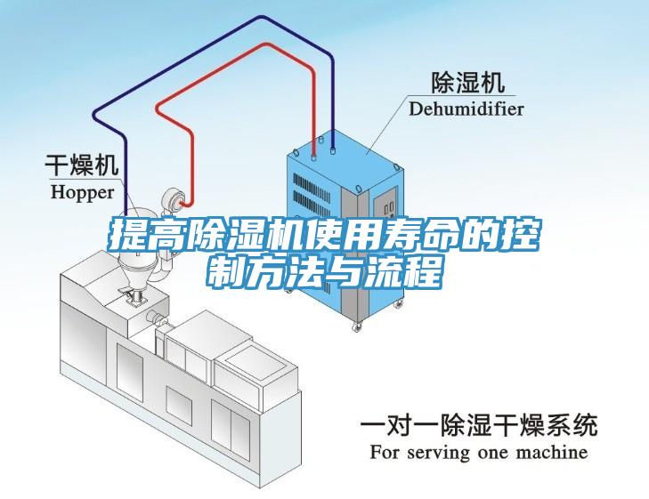 提高香蕉视频国产使用壽命的控製方法與流程