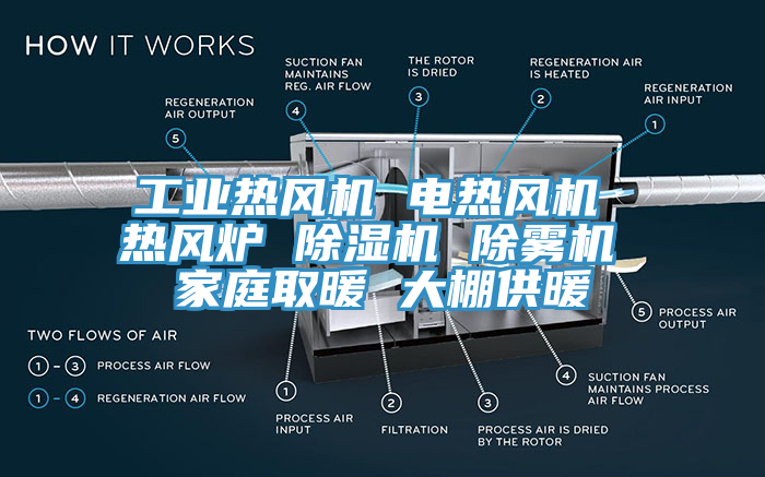 工業熱風機 電熱風機 熱風爐 香蕉视频国产 除霧機 家庭取暖 大棚供暖