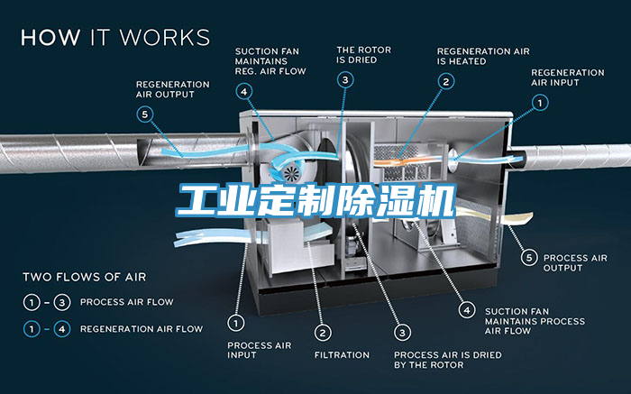 工業定製香蕉视频国产