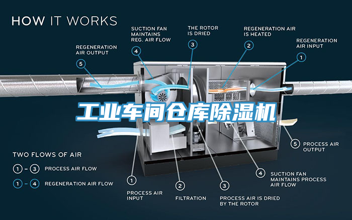 工業車間倉庫香蕉视频国产