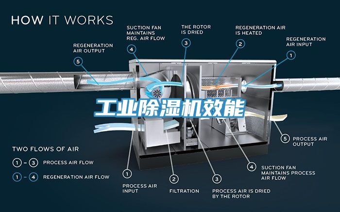 工業香蕉视频国产效能