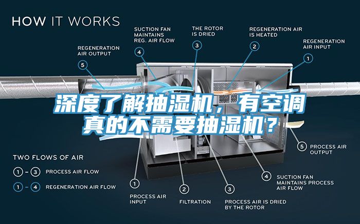 深度了解抽濕機，有空調真的不需要抽濕機？