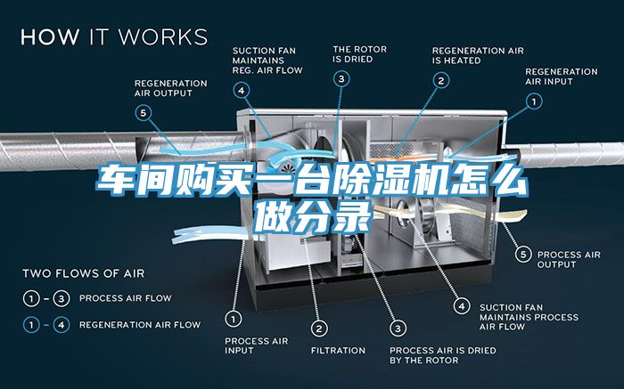 車間購買一台香蕉视频国产怎麽做分錄