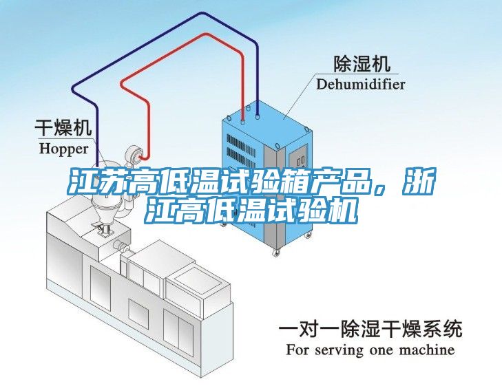 江蘇高低溫試驗箱產品，浙江高低溫試驗機