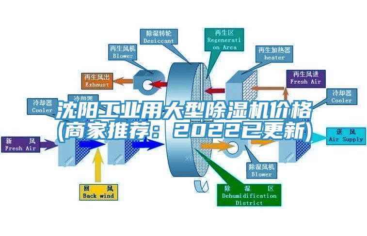 沈陽工業用大型香蕉视频国产價格(商家推薦：2022已更新)
