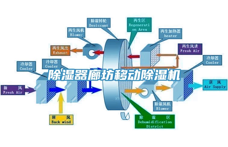 除濕器廊坊移動香蕉视频国产