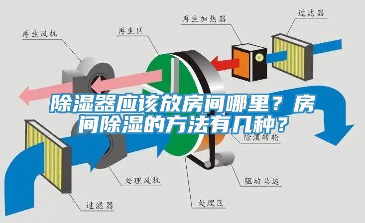 除濕器應該放房間哪裏？房間除濕的方法有幾種？