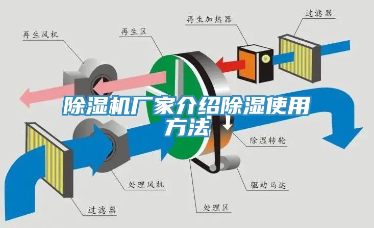 香蕉视频国产廠家介紹除濕使用方法