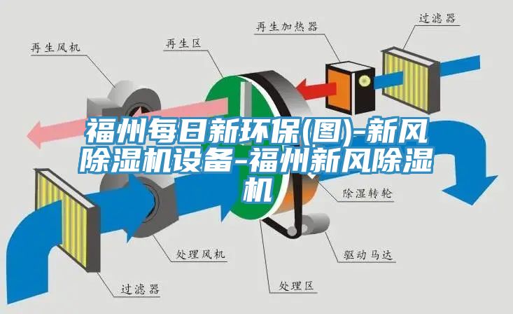 福州每日新環保(圖)-新風香蕉视频国产設備-福州新風香蕉视频国产