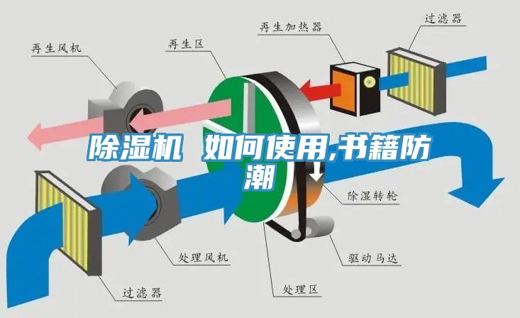 香蕉视频国产 如何使用,書籍防潮