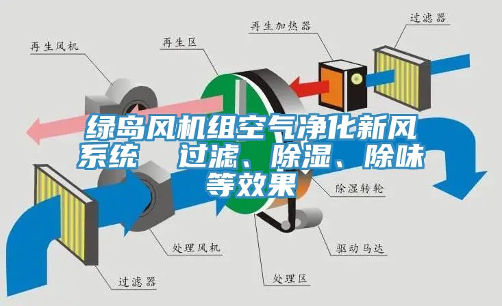 綠島風機組空氣淨化新風係統  過濾、除濕、除味等效果