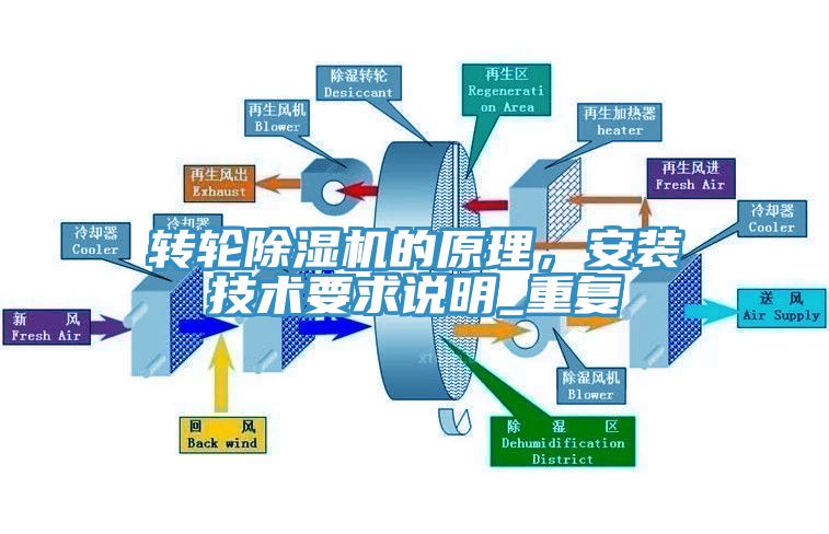 轉輪香蕉视频国产的原理，安裝技術要求說明_重複