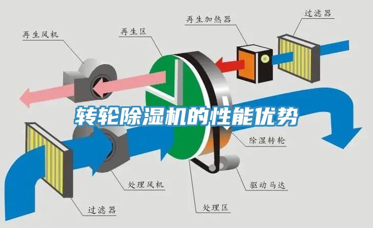 轉輪香蕉视频国产的性能優勢