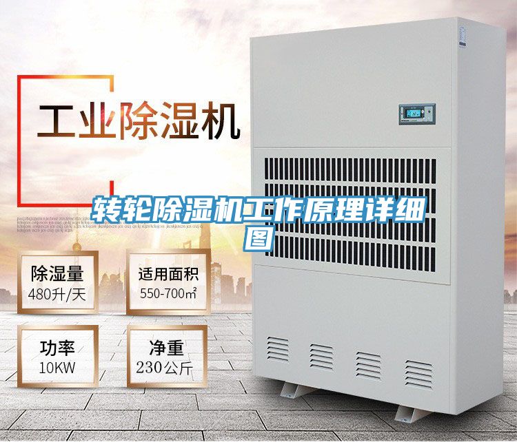 轉輪香蕉视频国产工作原理詳細圖