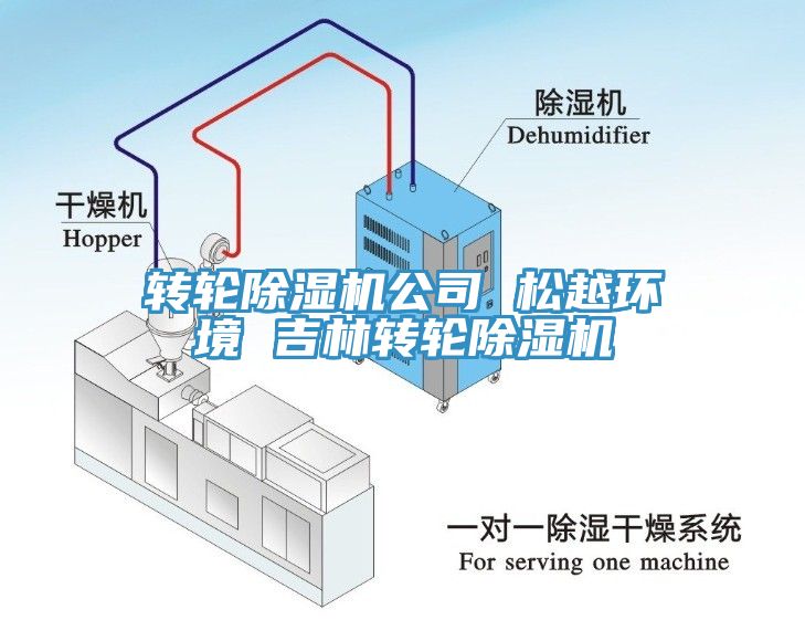 轉輪香蕉视频国产公司 鬆越環境 吉林轉輪香蕉视频国产