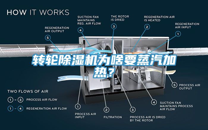 轉輪香蕉视频国产為啥要蒸汽加熱？